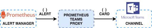 promteams